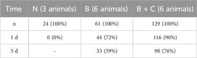 Effects of electro-mechanical uncouplers, hormonal stimulation and pacing rate on the stability and function of cultured rabbit myocardial slices